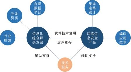 佳緣科技 聚焦信息安全與嵌入式軟件開發(fā)，邁向資本市場(chǎng)